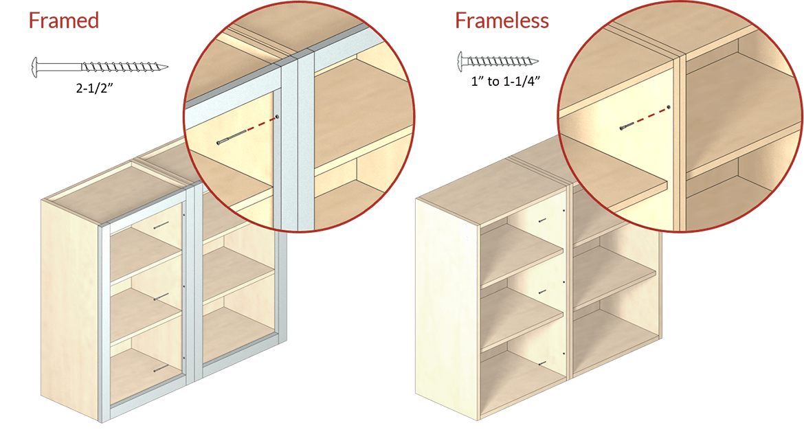 Framed Vs Frameless Cabinets, Face Frame Cabinet Construction